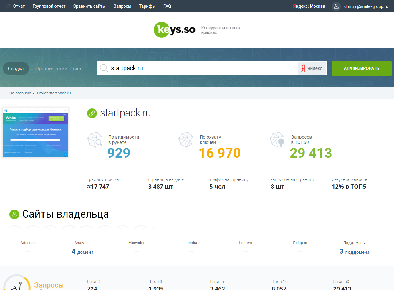 анализ сайта по кейс со