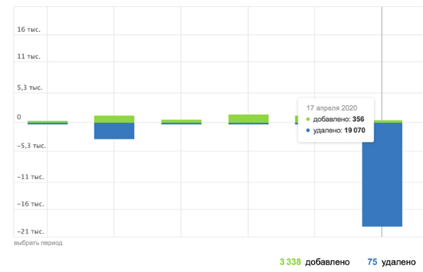 выпадение страниц из индекса в вебмастере