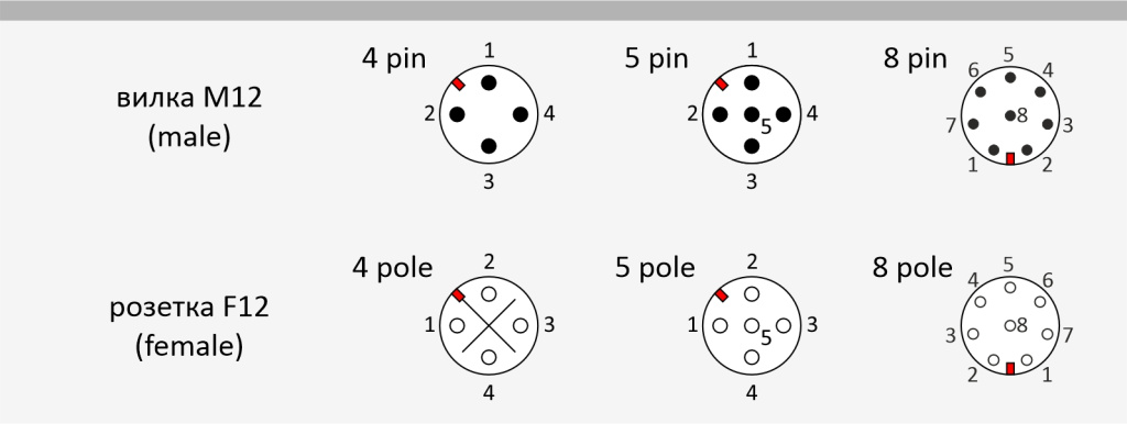 Разъемы M12x1: Совместимость с датчиками